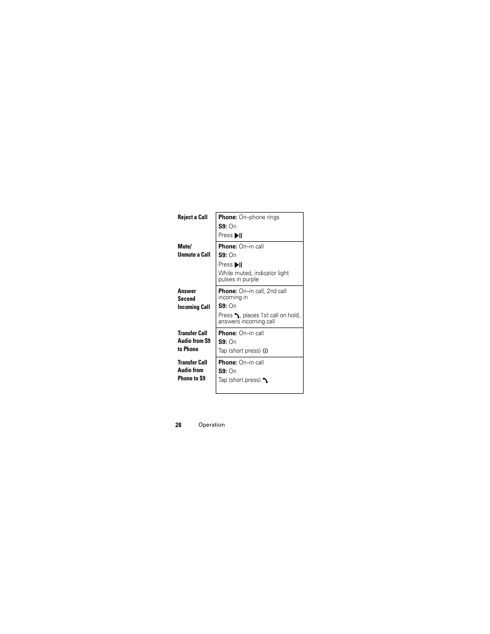 Nikon S9 User Manual | Page 30 / 130