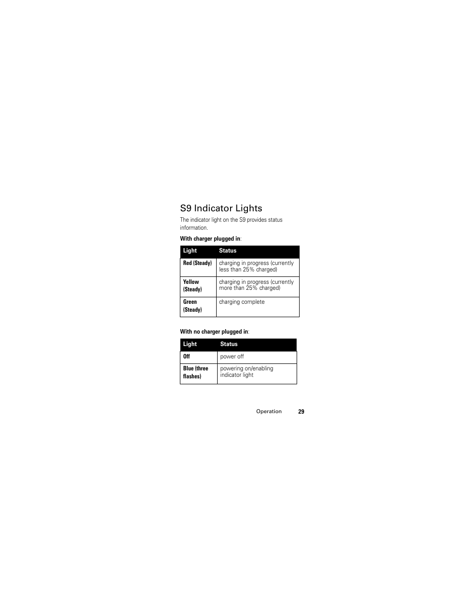 S9 indicator lights | Nikon S9 User Manual | Page 31 / 130