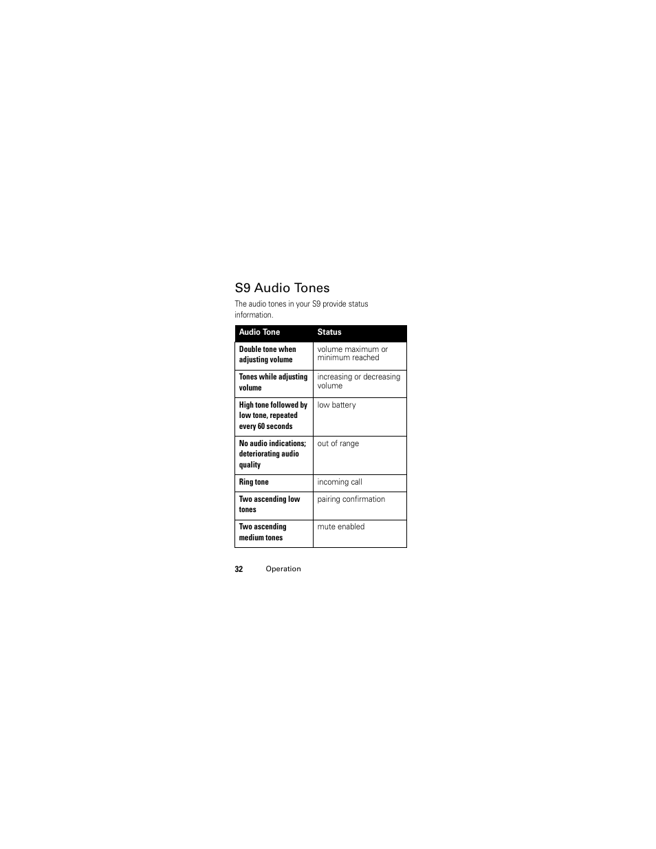 S9 audio tones | Nikon S9 User Manual | Page 34 / 130