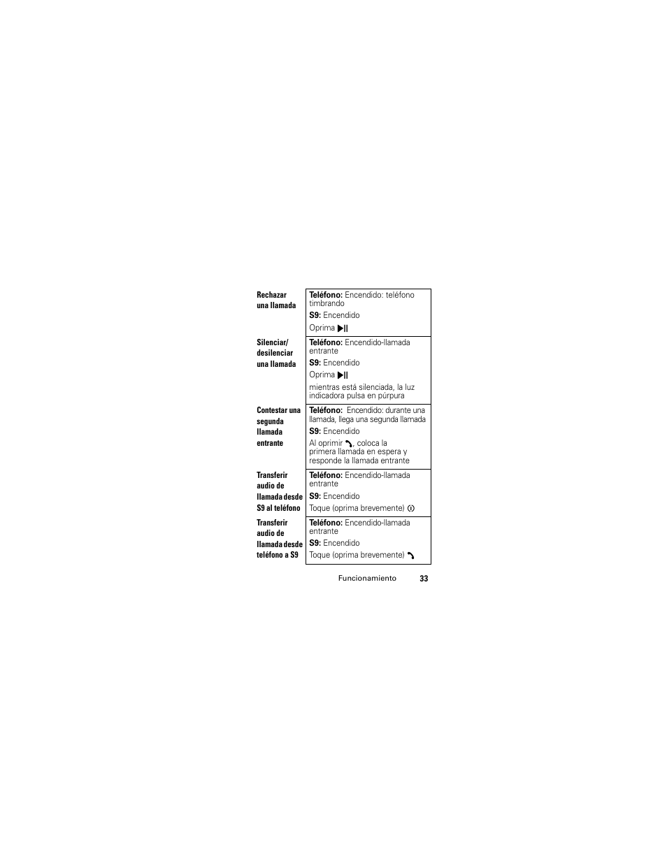 Nikon S9 User Manual | Page 97 / 130