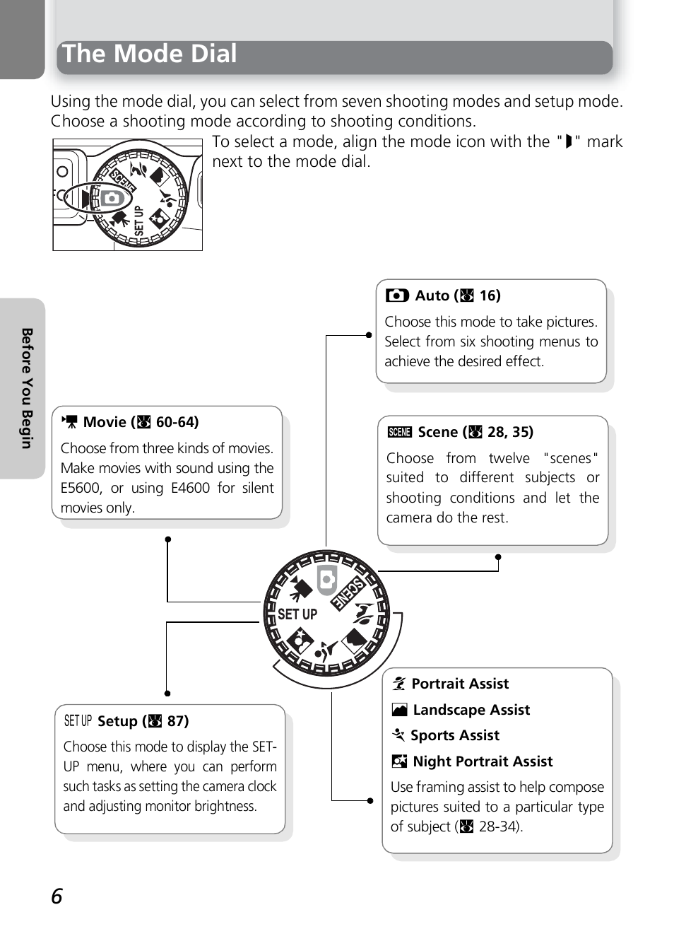 The mode dial | Nikon COOLPIX4600 User Manual | Page 16 / 128