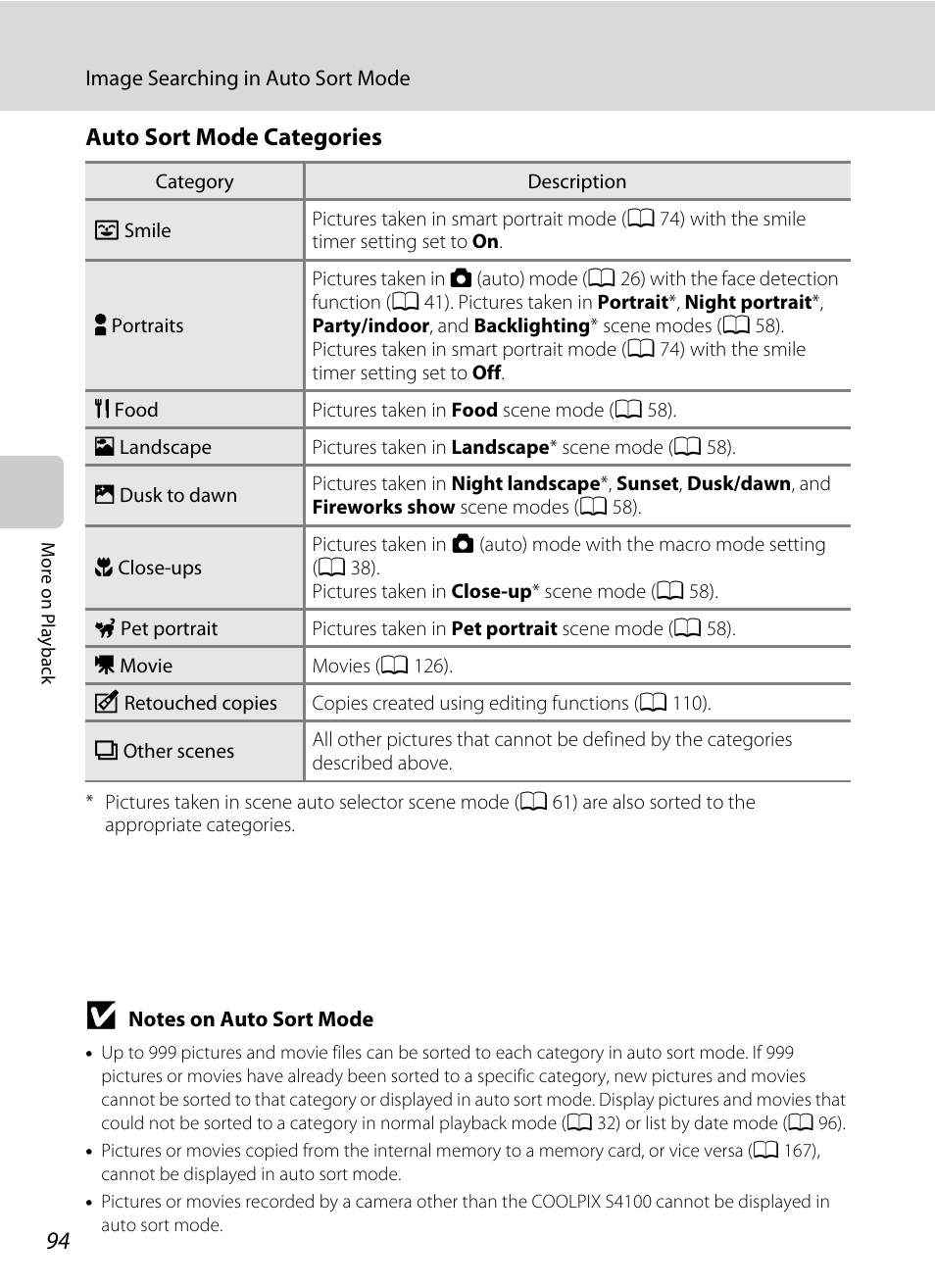 Auto sort mode categories | Nikon Coolpix S4100 User Manual | Page 106 / 208