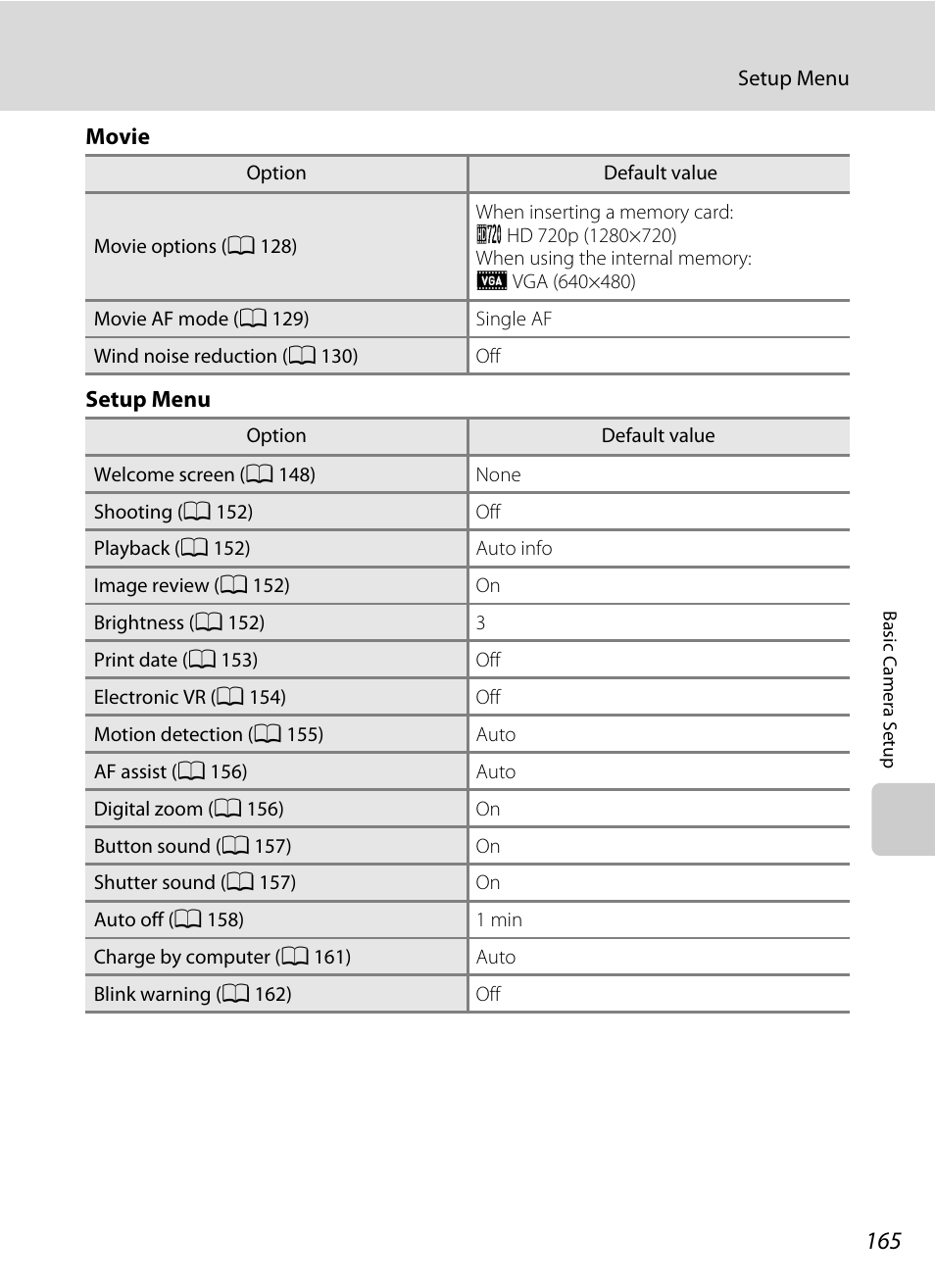 Nikon Coolpix S4100 User Manual | Page 177 / 208