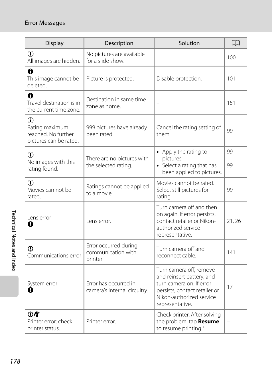 Nikon Coolpix S4100 User Manual | Page 190 / 208