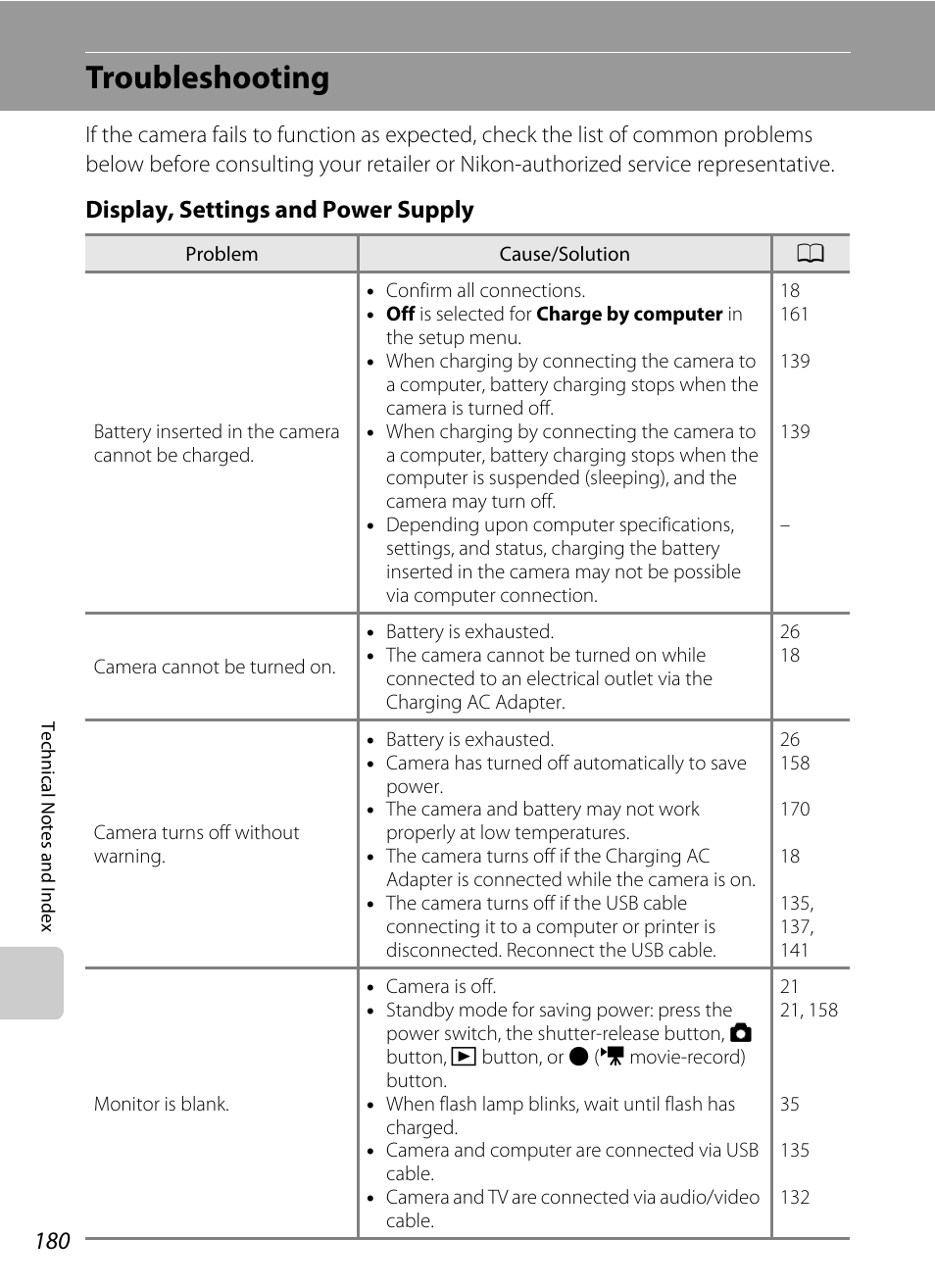 Troubleshooting, Display, settings and power supply | Nikon Coolpix S4100 User Manual | Page 192 / 208