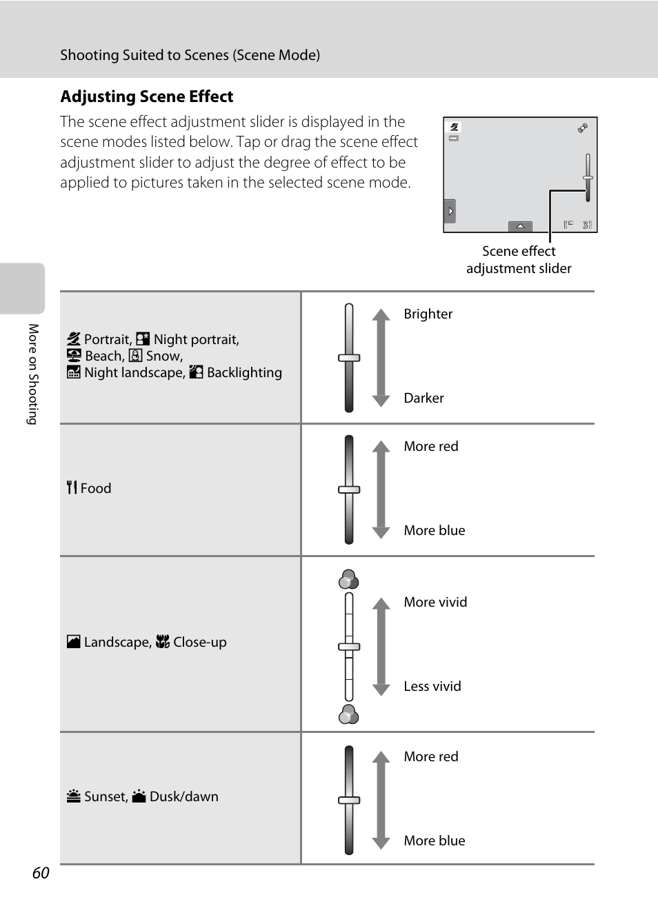 Adjusting scene effect | Nikon Coolpix S4100 User Manual | Page 72 / 208