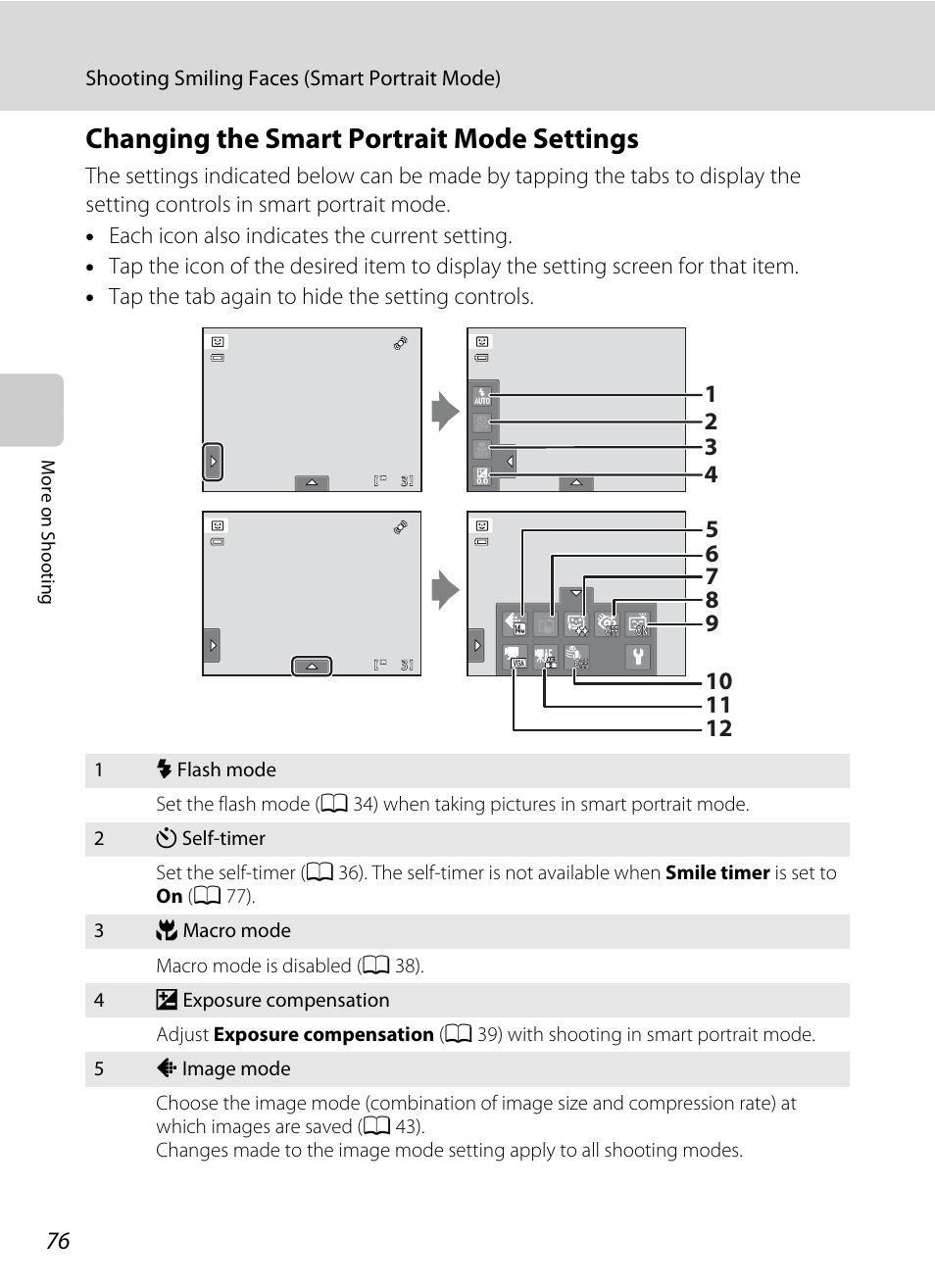 Changing the smart portrait mode settings, A 76) | Nikon Coolpix S4100 User Manual | Page 88 / 208