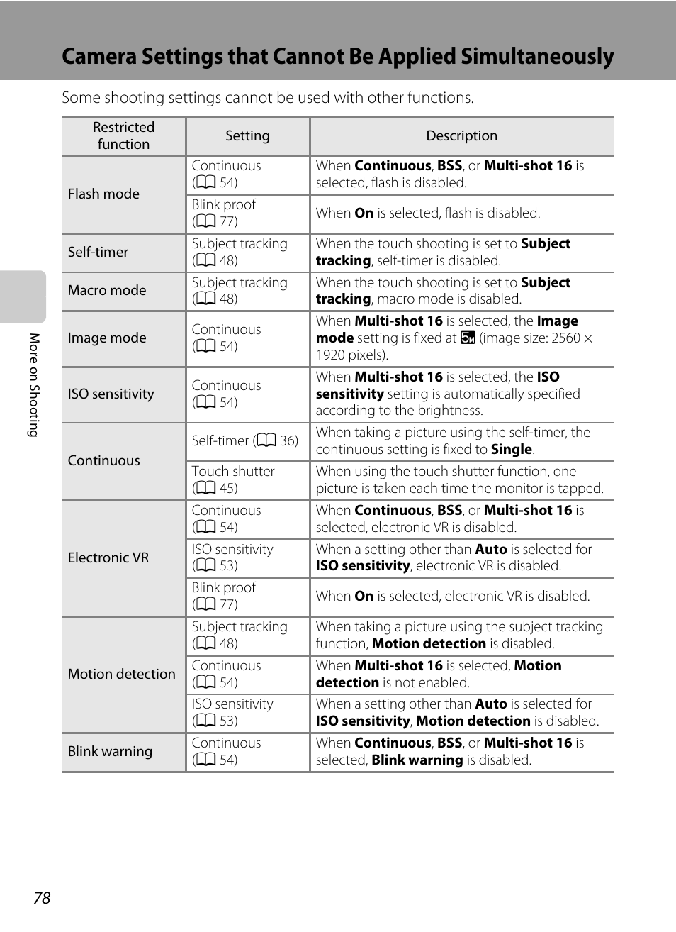 A 78) for mor, Camera settings that cannot, Be applied simultaneously | A 78), A 78) fo | Nikon Coolpix S4100 User Manual | Page 90 / 208