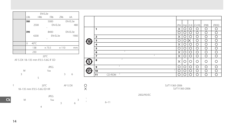 Nikon MB-D80 User Manual | Page 117 / 138