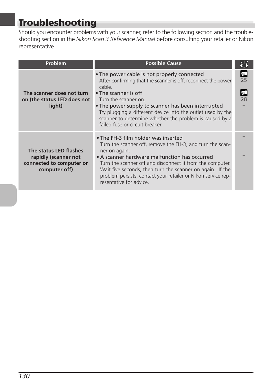 Troubleshooting | Nikon LS4000 User Manual | Page 140 / 160