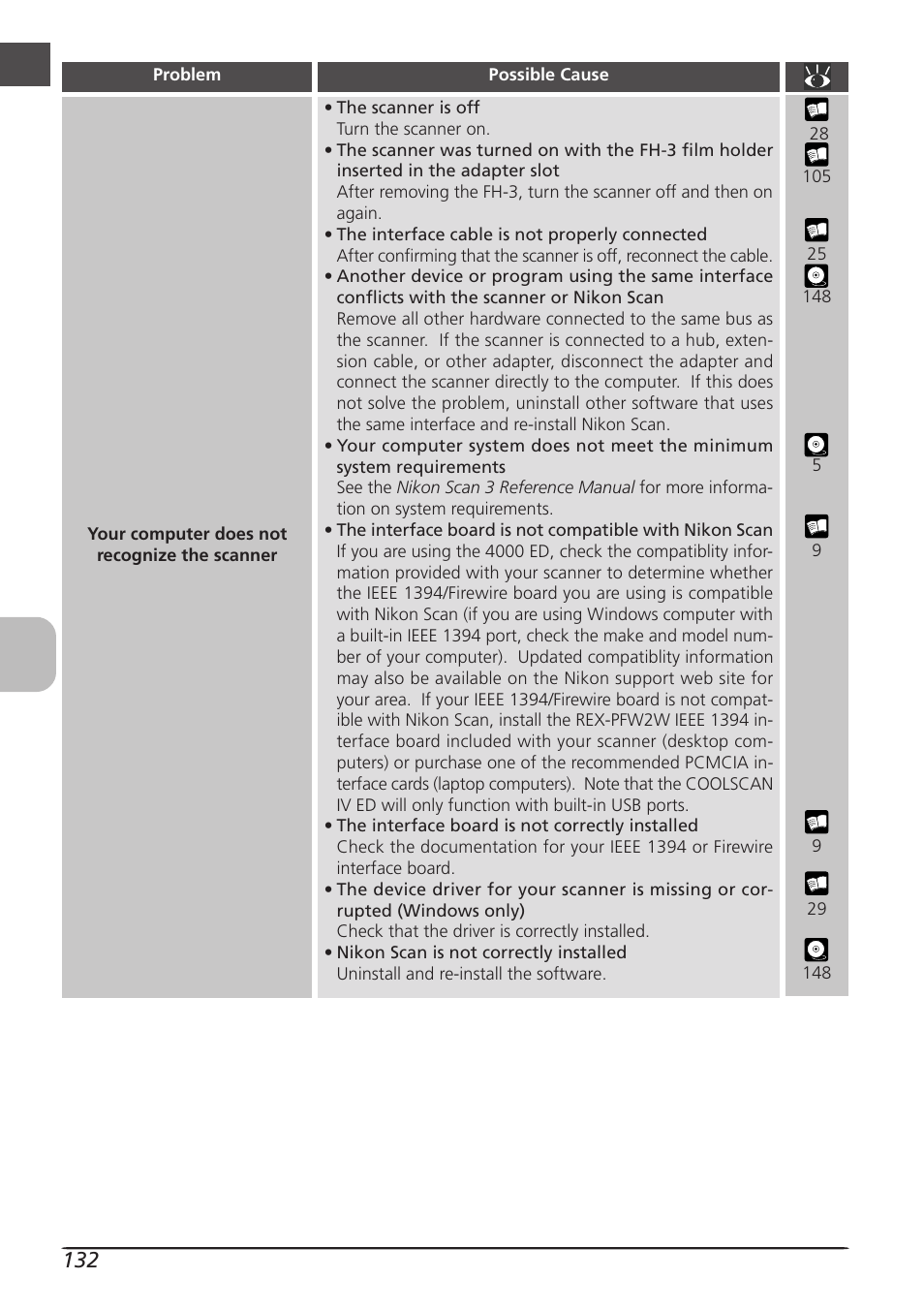 Nikon LS4000 User Manual | Page 142 / 160