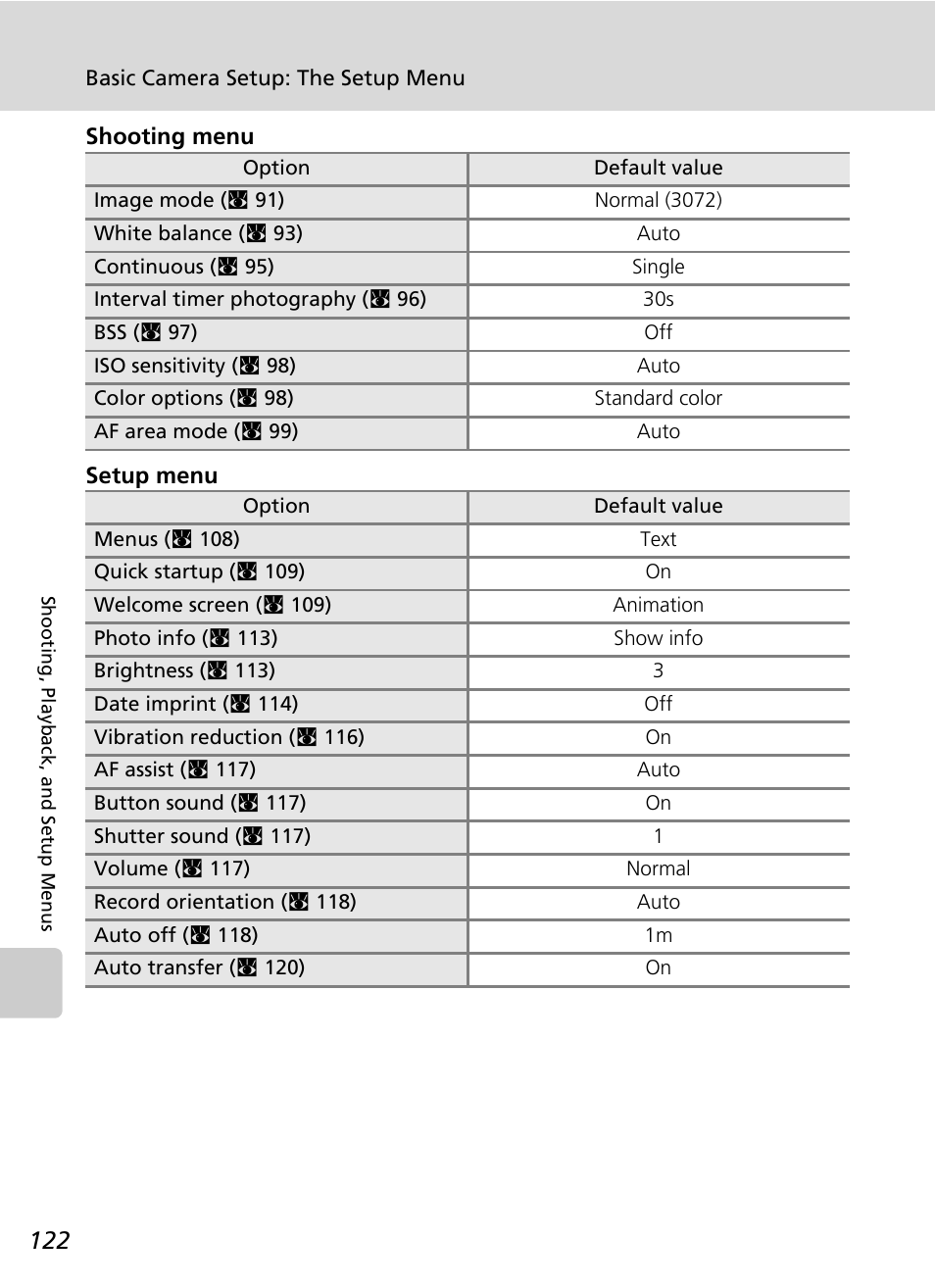 Nikon Coolpix S50c User Manual | Page 136 / 195