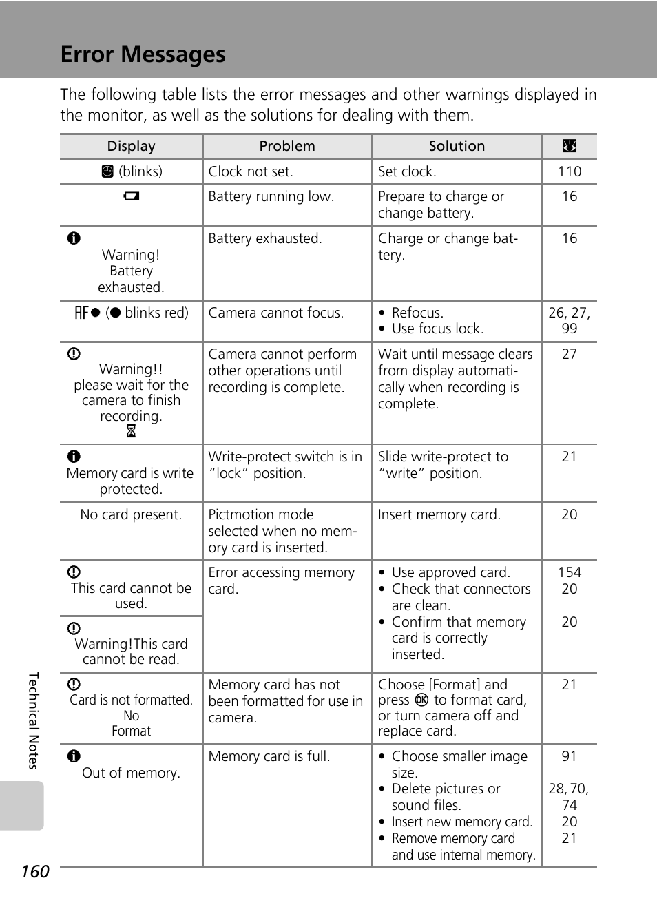 Error messages | Nikon Coolpix S50c User Manual | Page 174 / 195