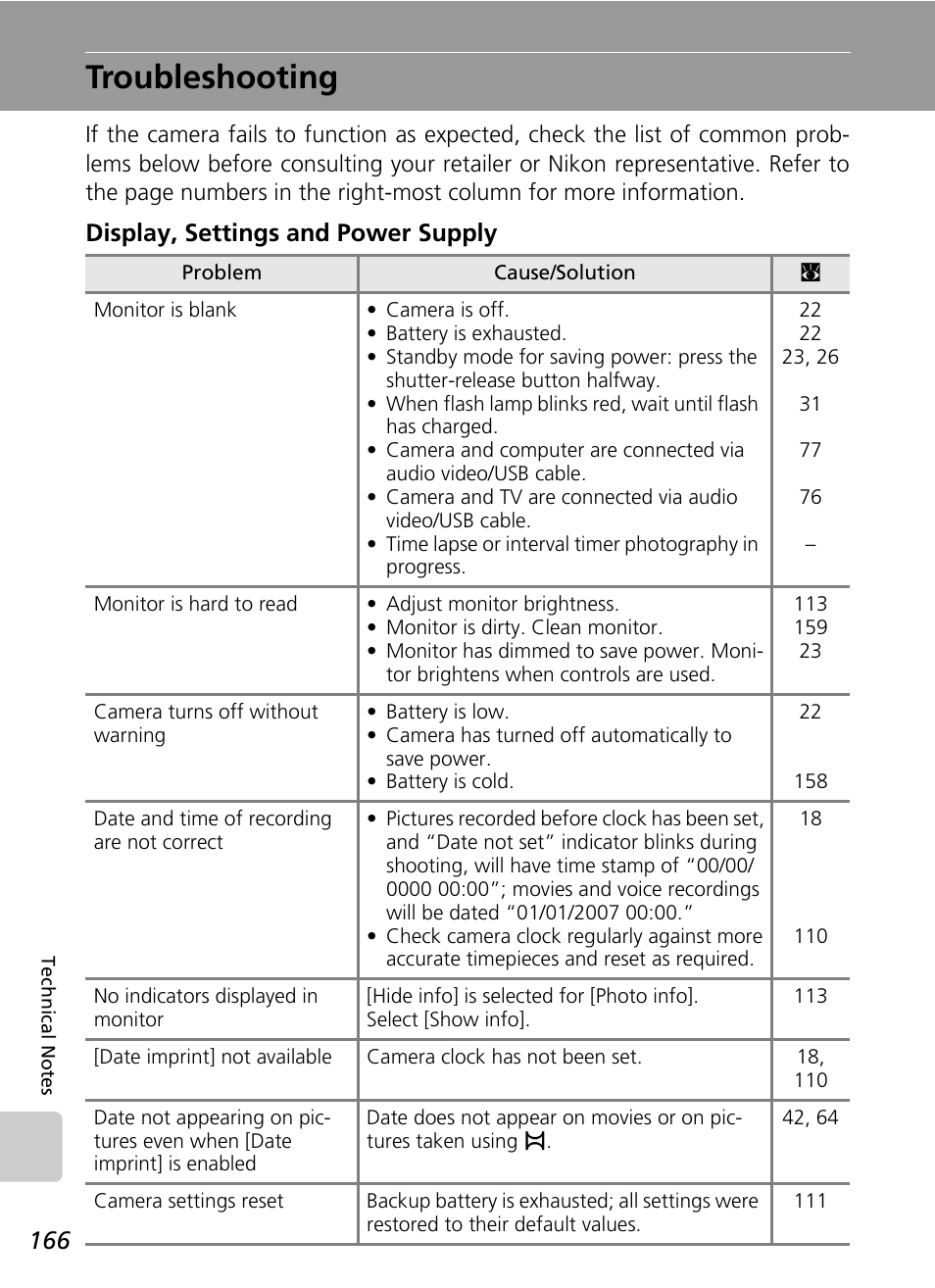 Troubleshooting, Display, settings and power supply | Nikon Coolpix S50c User Manual | Page 180 / 195