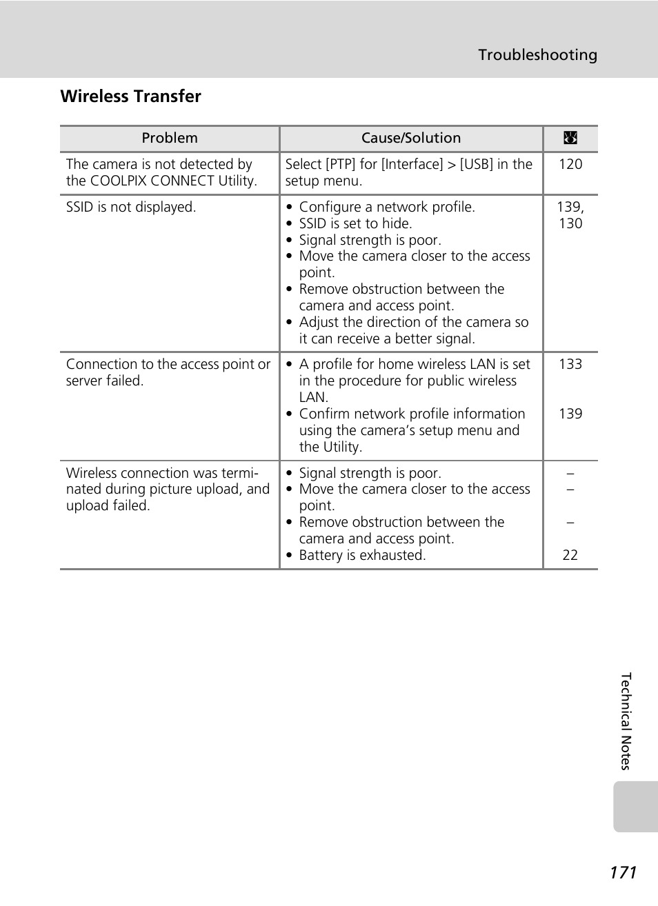 Wireless transfer | Nikon Coolpix S50c User Manual | Page 185 / 195
