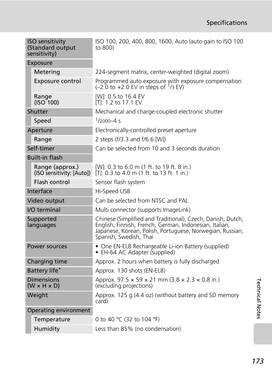 Nikon Coolpix S50c User Manual | Page 187 / 195