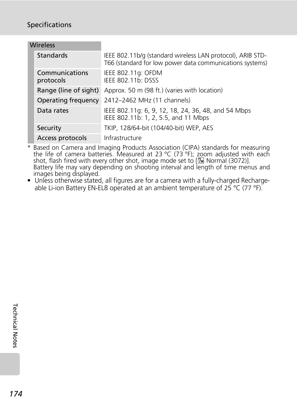 Nikon Coolpix S50c User Manual | Page 188 / 195