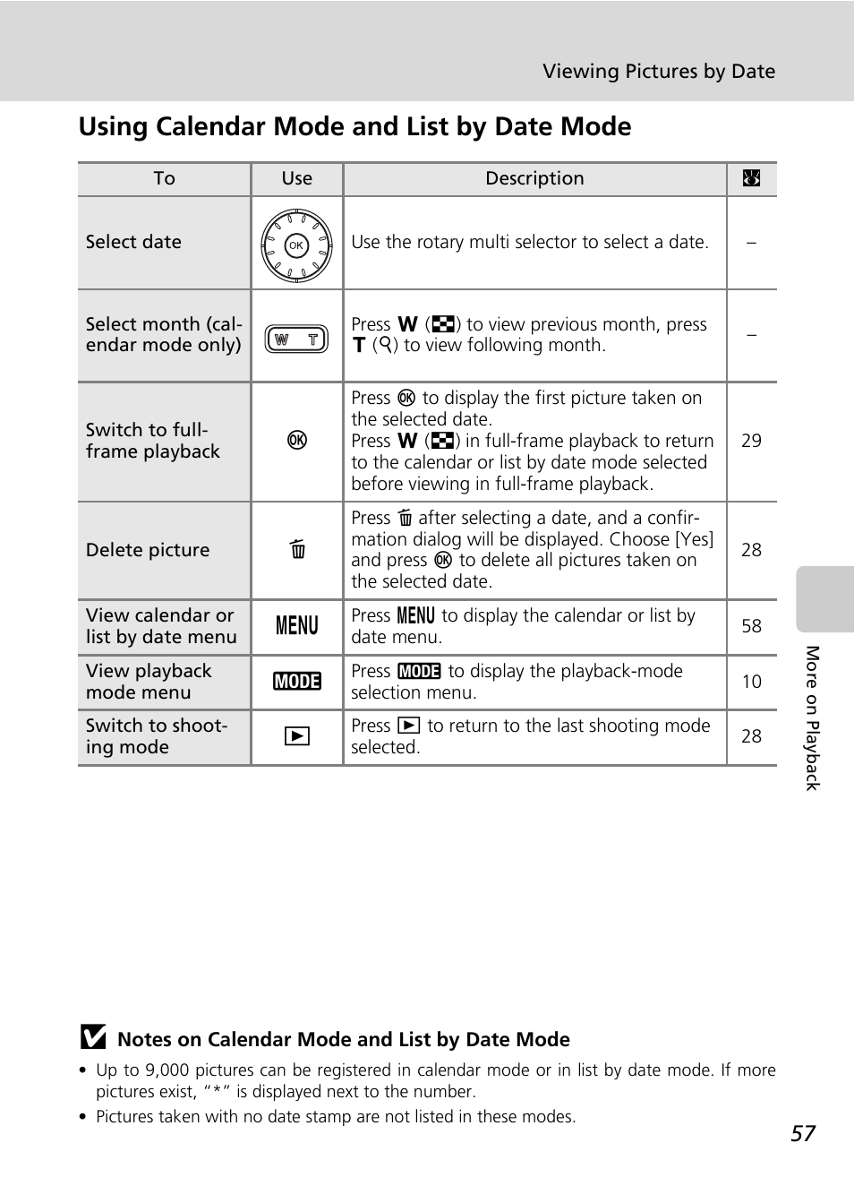 Using calendar mode and list by date mode | Nikon Coolpix S50c User Manual | Page 71 / 195