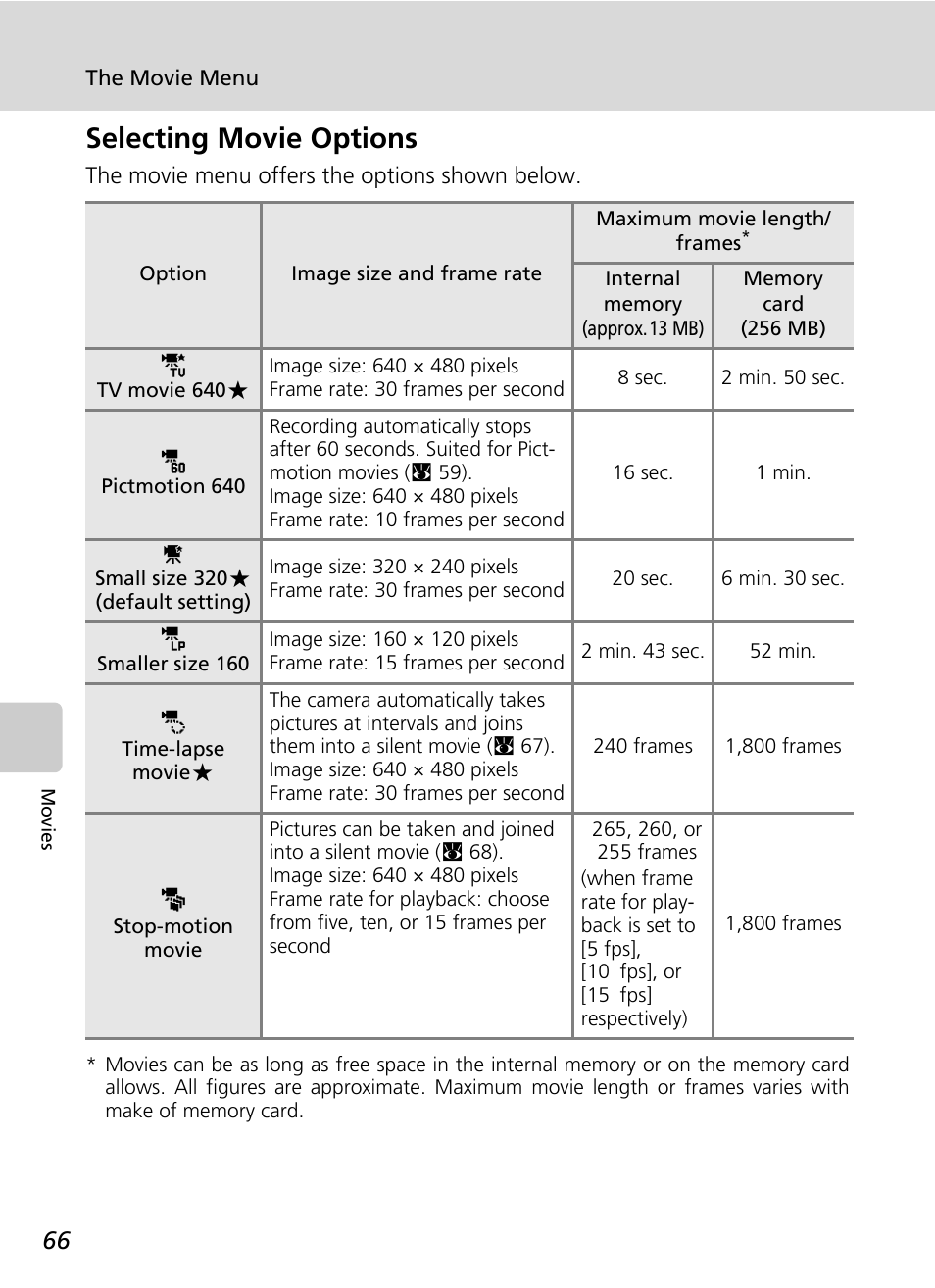 Selecting movie options | Nikon Coolpix S50c User Manual | Page 80 / 195