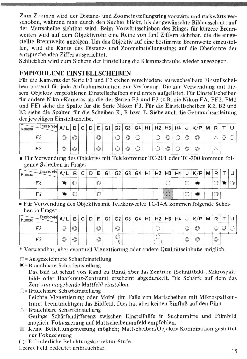 Nikon Zoom-Nikkor ED 80-200mm f/2.8 User Manual | Page 15 / 31