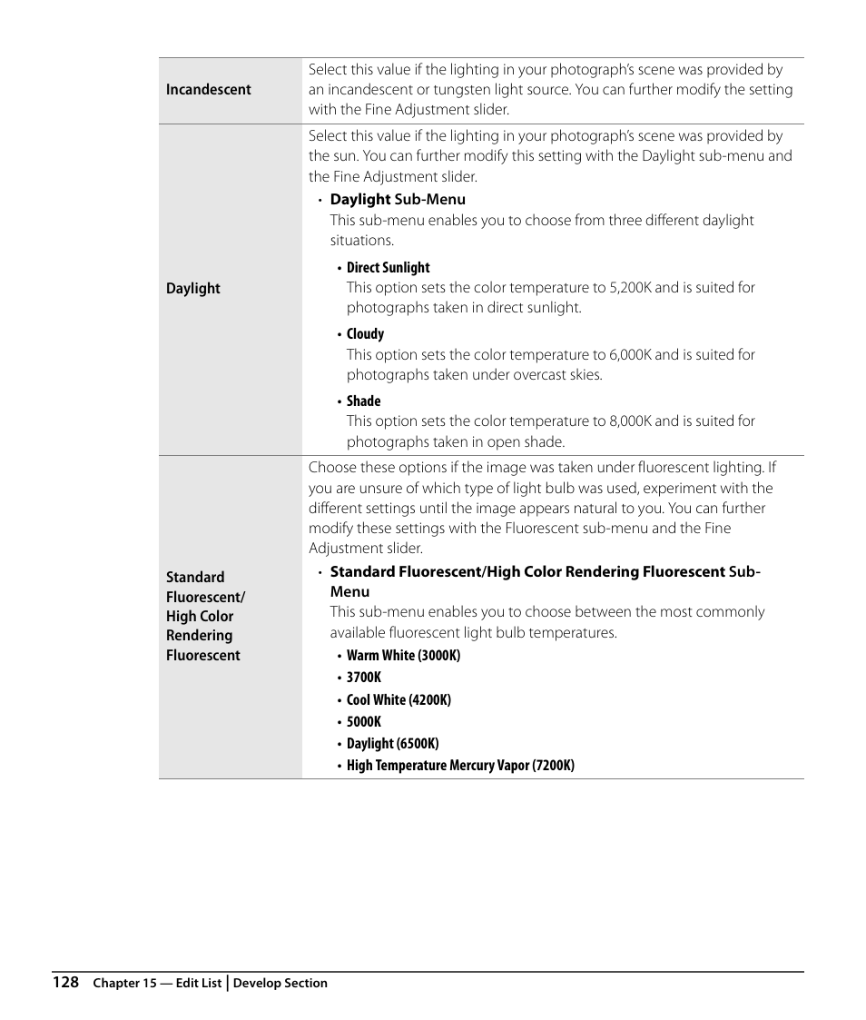 Nikon CAPTURE NX2 User Manual | Page 130 / 268