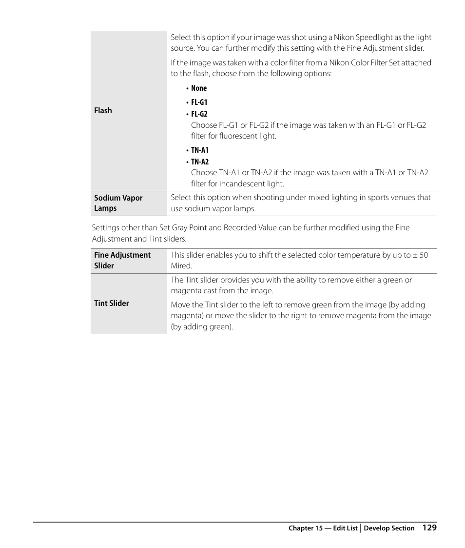Nikon CAPTURE NX2 User Manual | Page 131 / 268