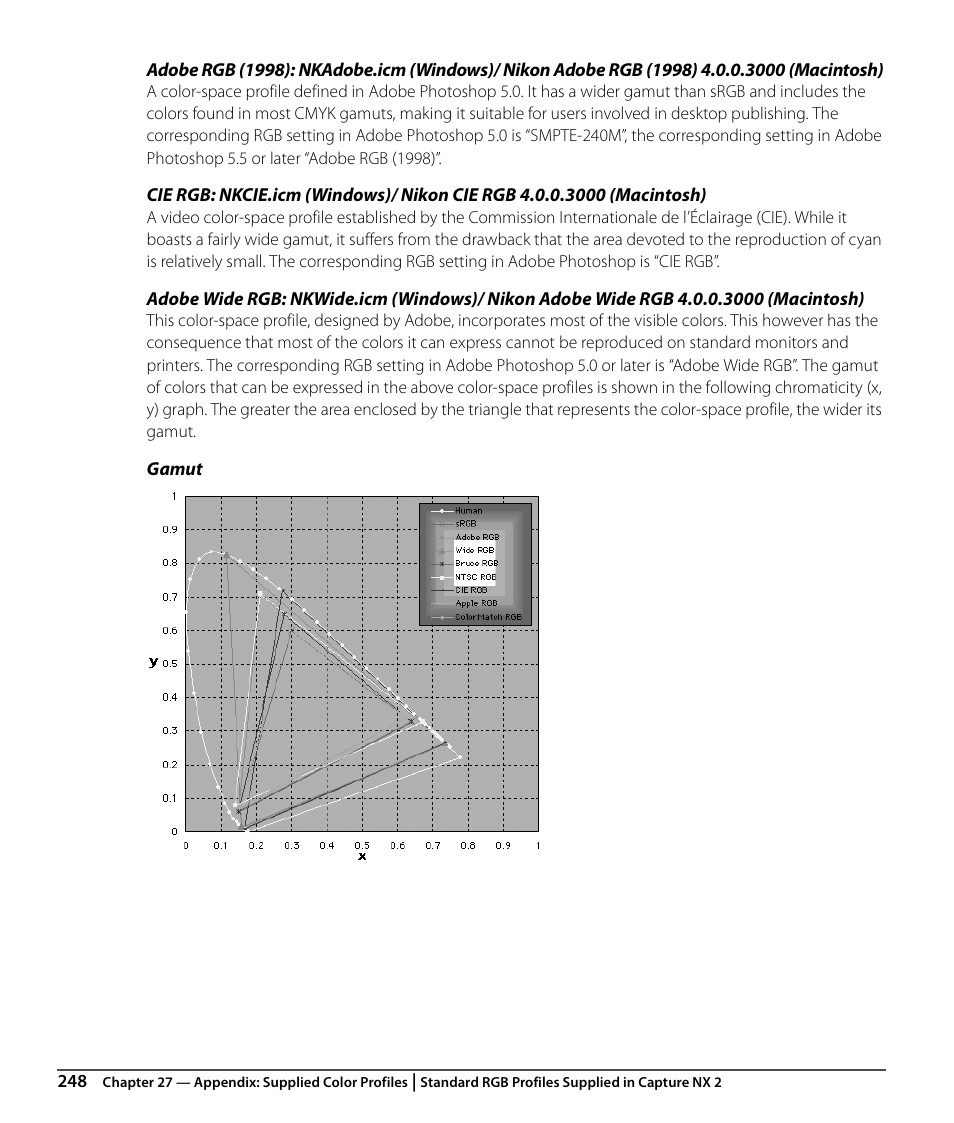 Nikon CAPTURE NX2 User Manual | Page 250 / 268