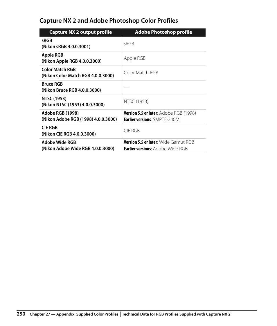 Capture nx 2 and adobe photoshop color profiles | Nikon CAPTURE NX2 User Manual | Page 252 / 268