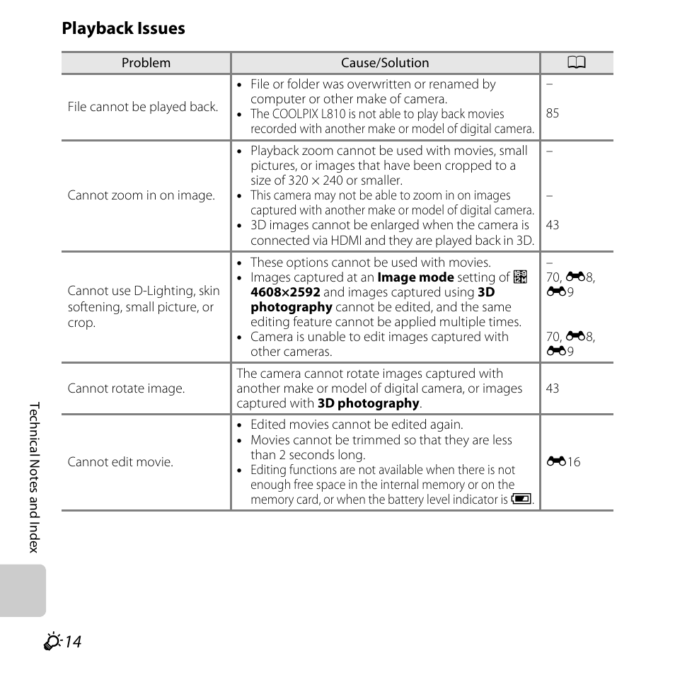 Playback issues | Nikon Coolpix L810 User Manual | Page 124 / 136