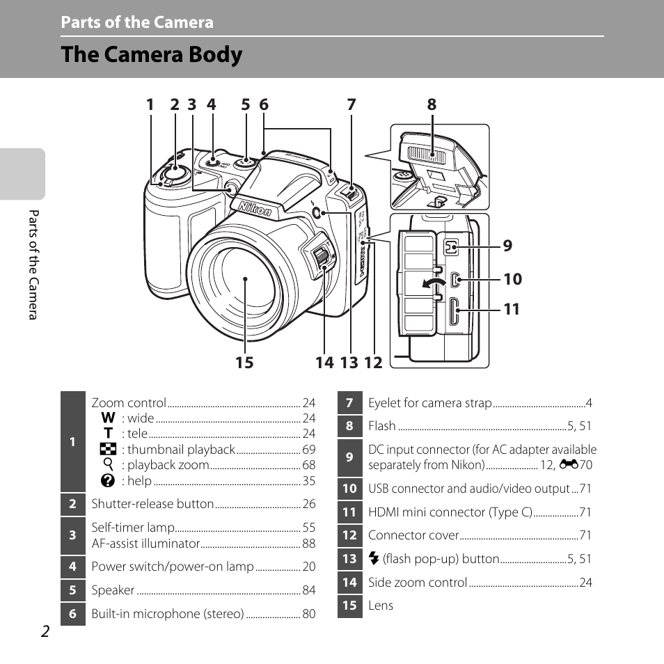 The camera body, Parts of the camera | Nikon Coolpix L810 User Manual | Page 22 / 136