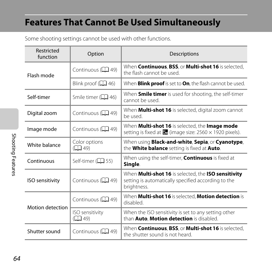 Features that cannot be used simultaneously, A 64) | Nikon Coolpix L810 User Manual | Page 84 / 136