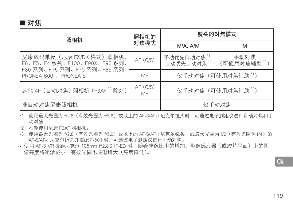 Ck 119 | Nikon AF-S TC-20E III User Manual | Page 119 / 148