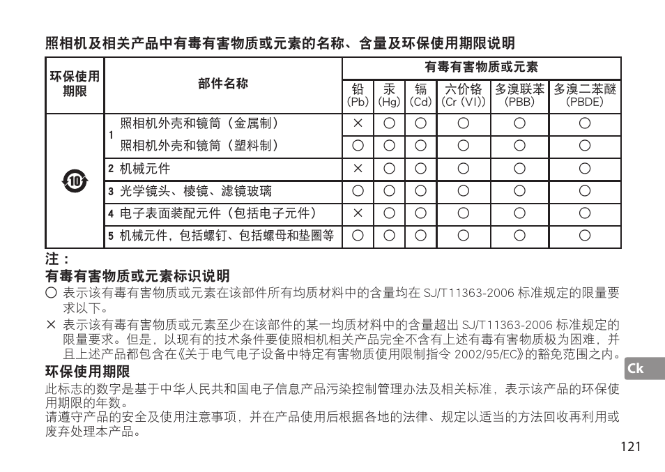 Nikon AF-S TC-20E III User Manual | Page 121 / 148