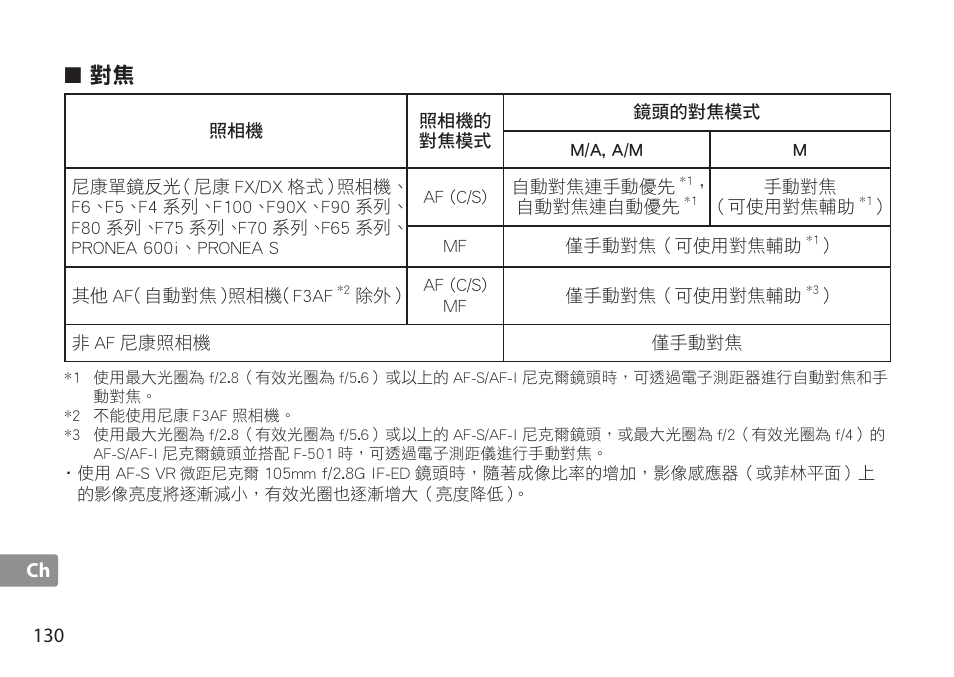 Nikon AF-S TC-20E III User Manual | Page 130 / 148