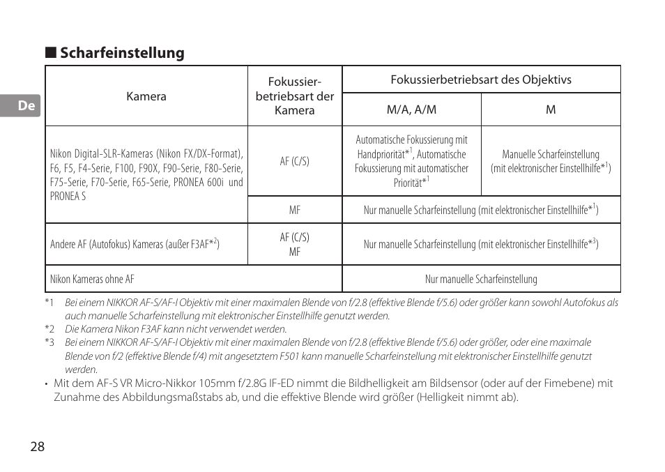 Scharfeinstellung | Nikon AF-S TC-20E III User Manual | Page 28 / 148