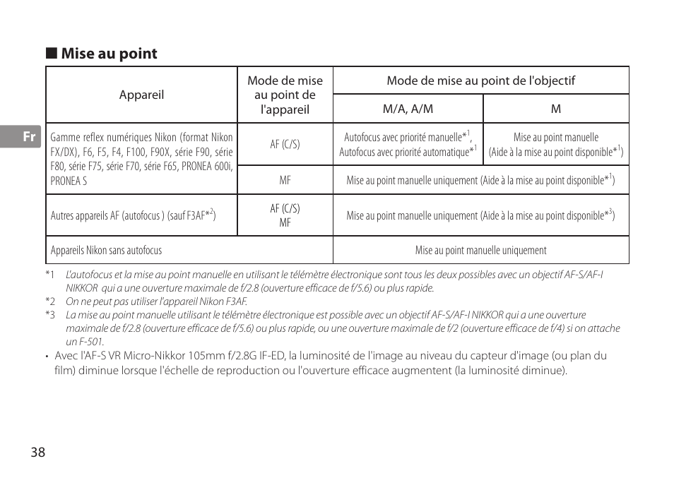 Mise au point | Nikon AF-S TC-20E III User Manual | Page 38 / 148