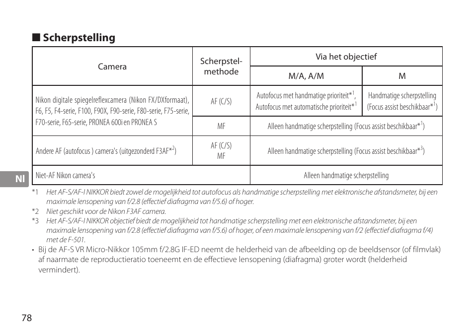 Scherpstelling | Nikon AF-S TC-20E III User Manual | Page 78 / 148