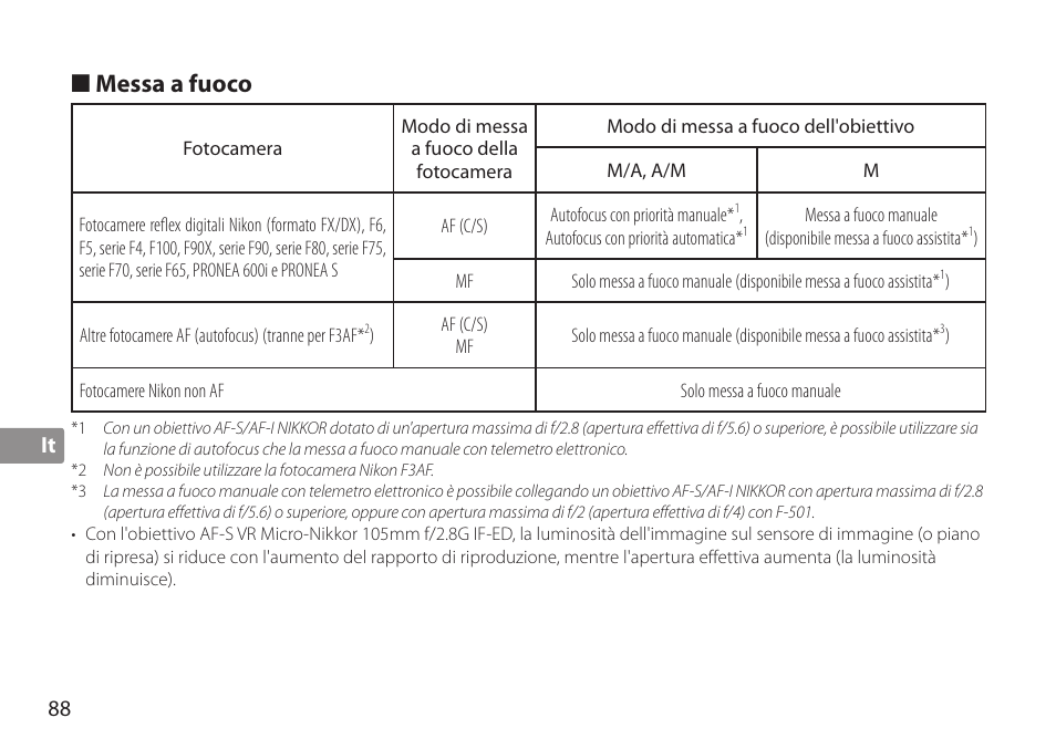 Messa a fuoco | Nikon AF-S TC-20E III User Manual | Page 88 / 148