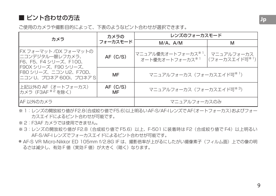 ピント合わせの方法, 9jp ■ ピント合わせの方法 | Nikon AF-S TC-20E III User Manual | Page 9 / 148