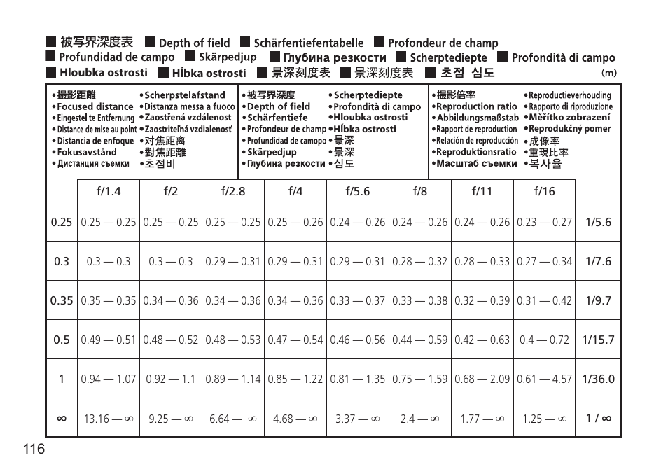 Nikon AF-S Nikkor 24mm f/1.4G ED User Manual | Page 116 / 120