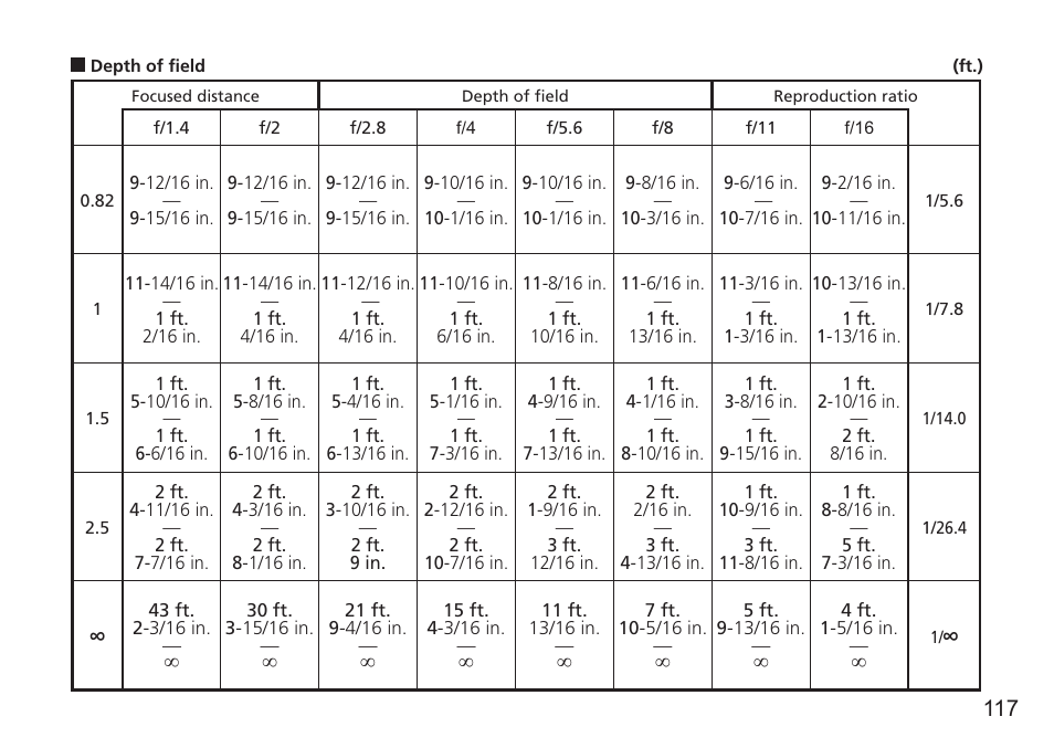 Nikon AF-S Nikkor 24mm f/1.4G ED User Manual | Page 117 / 120