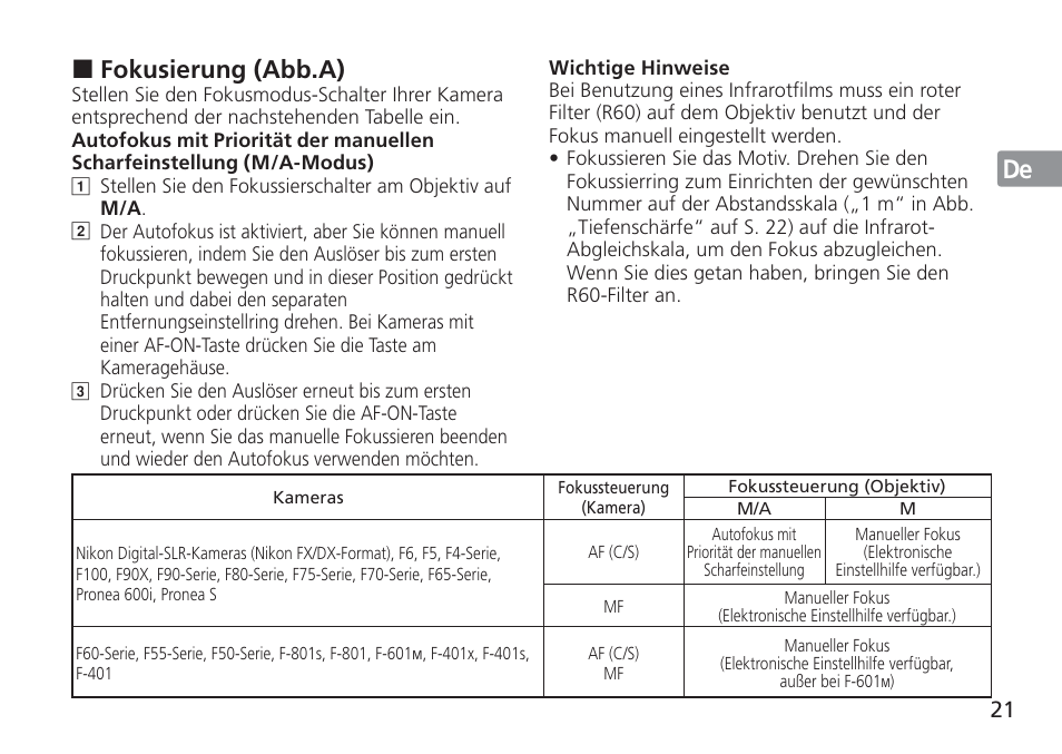 Jp en de fr es se ru nl it cz sk ck ch kr, Fokusierung (abb.a) | Nikon AF-S Nikkor 24mm f/1.4G ED User Manual | Page 21 / 120