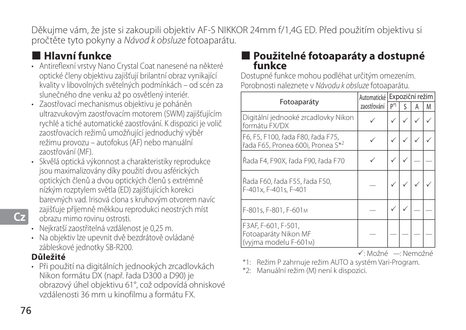 Jp en de fr es se ru nl it cz sk ck ch kr, Použitelné fotoaparáty a dostupné funkce, Hlavní funkce | Nikon AF-S Nikkor 24mm f/1.4G ED User Manual | Page 76 / 120