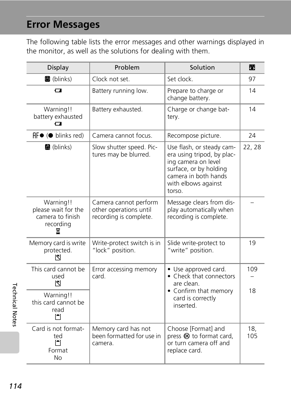 Error messages | Nikon COOLPIX S9 User Manual | Page 126 / 142