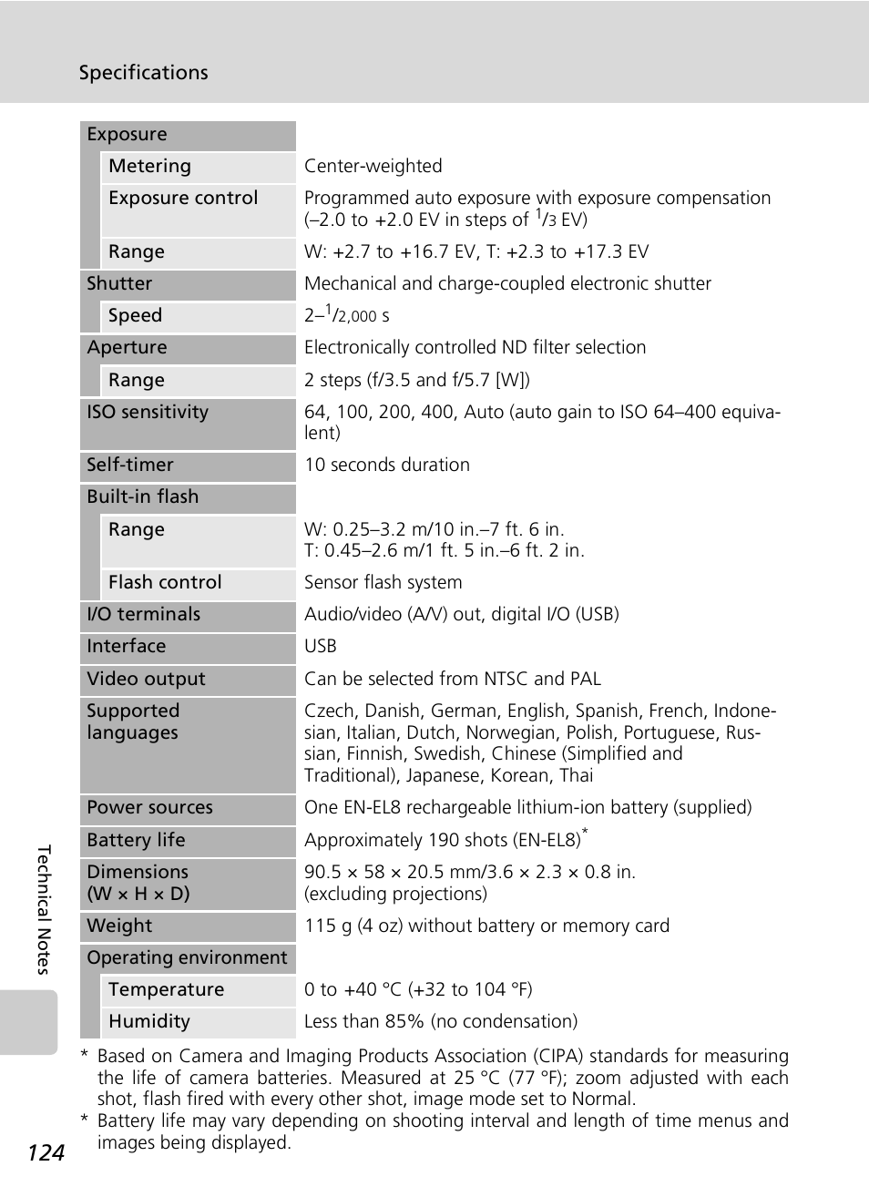 Nikon COOLPIX S9 User Manual | Page 136 / 142