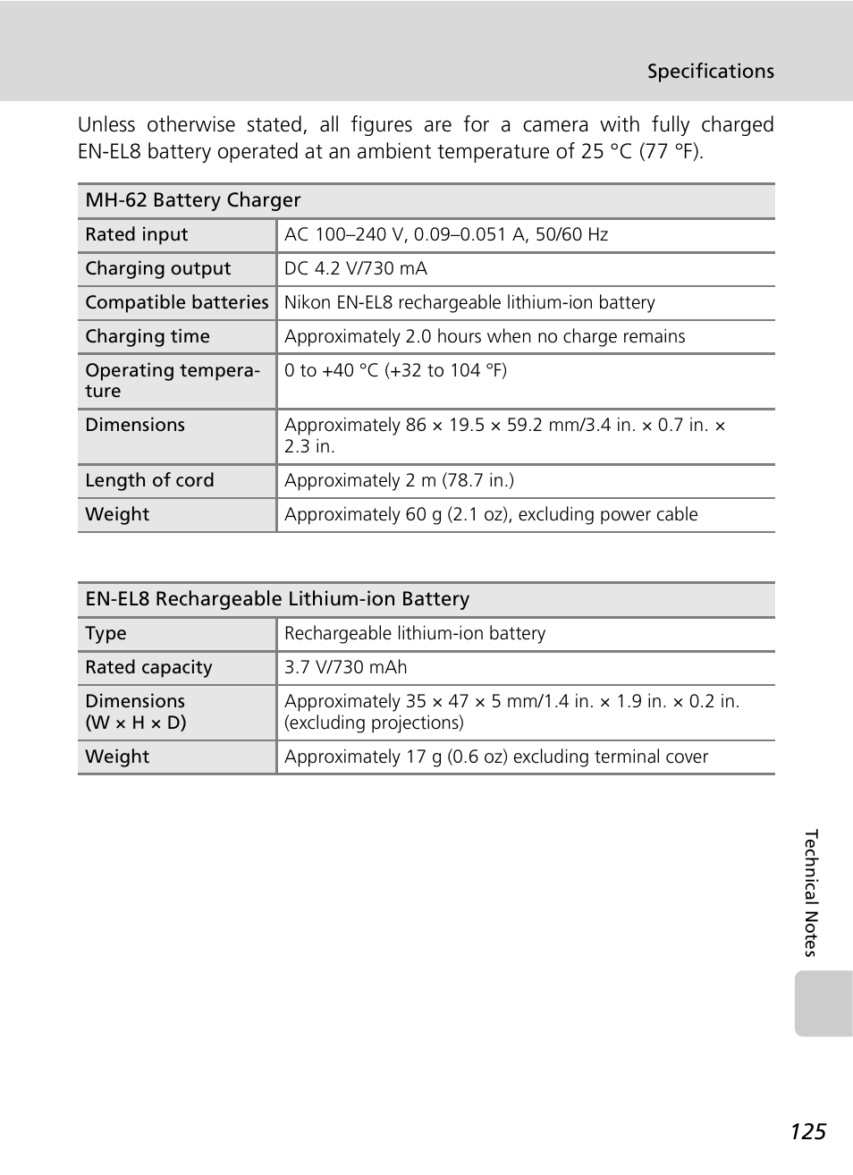 Nikon COOLPIX S9 User Manual | Page 137 / 142