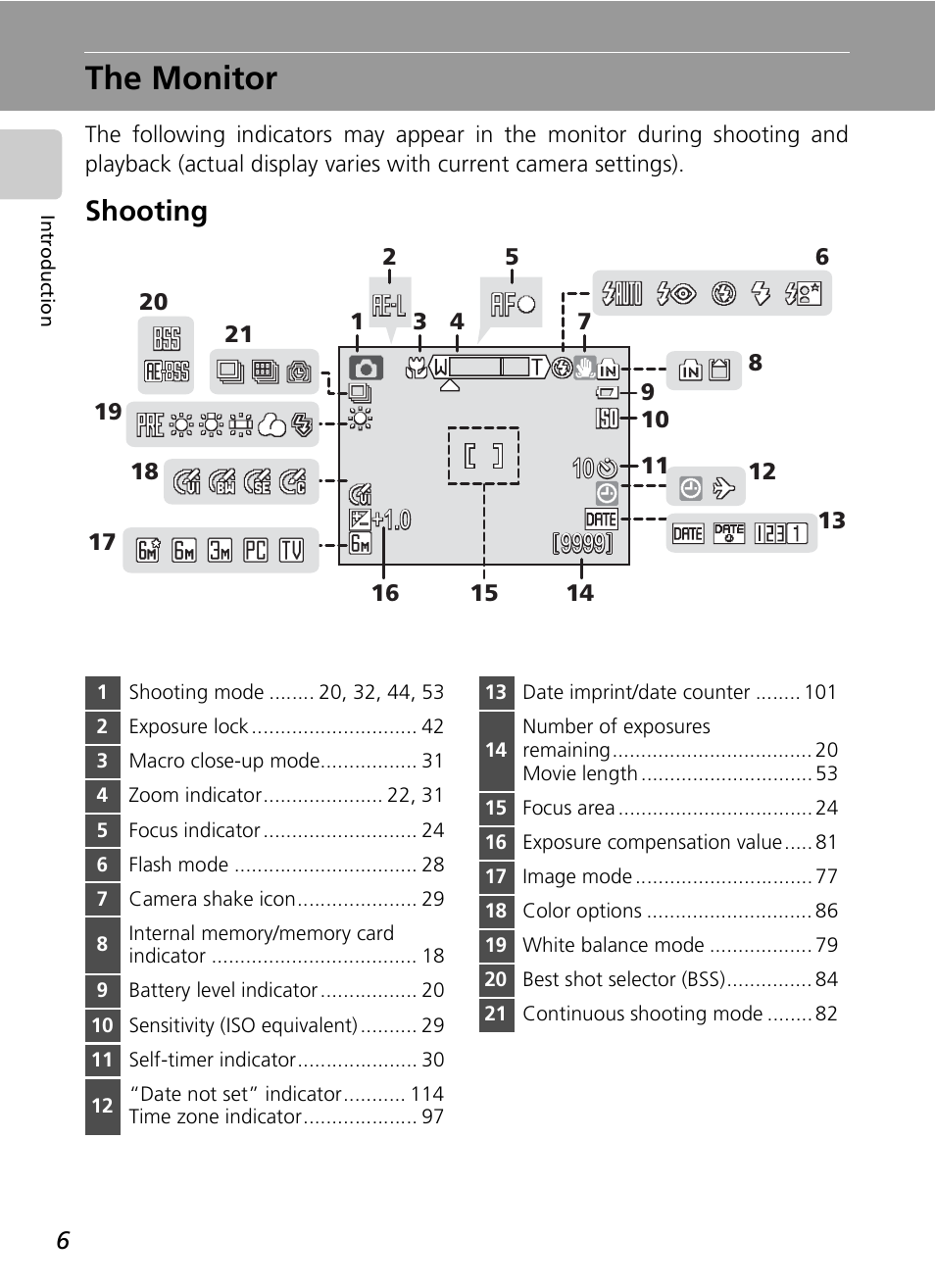 The monitor, Shooting, C d b a | Nikon COOLPIX S9 User Manual | Page 18 / 142
