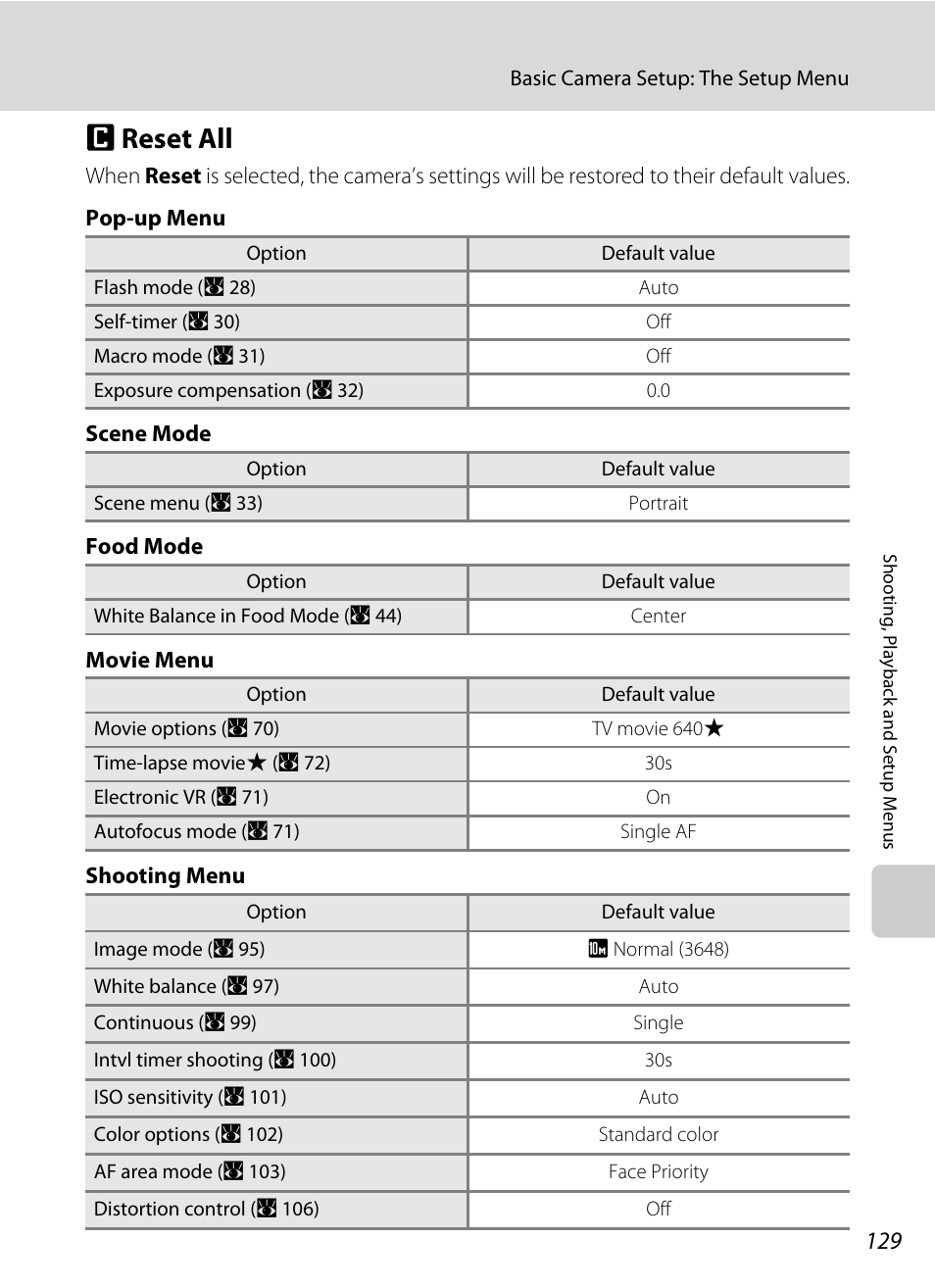 Reset all, P reset all, A 129 | Nikon Coolpix S560 User Manual | Page 143 / 172