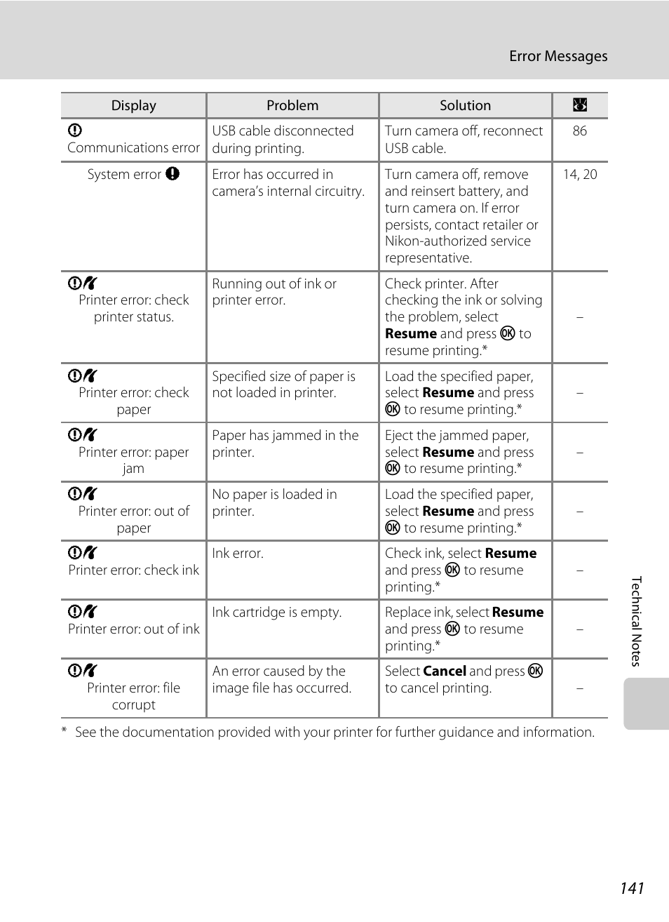 Nikon Coolpix S560 User Manual | Page 155 / 172