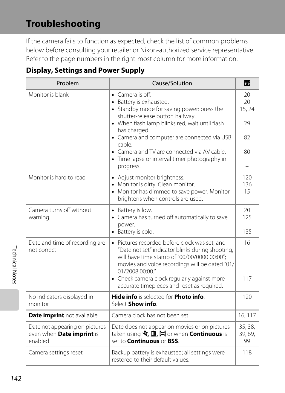 Troubleshooting, Display, settings and power supply | Nikon Coolpix S560 User Manual | Page 156 / 172